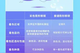 关于彩色隐形眼镜，你了解多少？图片