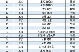 通知！深圳这些公交站点和线路恢复运营！部分跨市公交临时调整图片