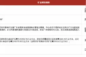 惠州交投13.16亿元竞得 博罗新围神山麻岩矿石图片