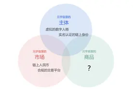 下注“数字商品”：消费区块链如何助力元宇宙落地图片