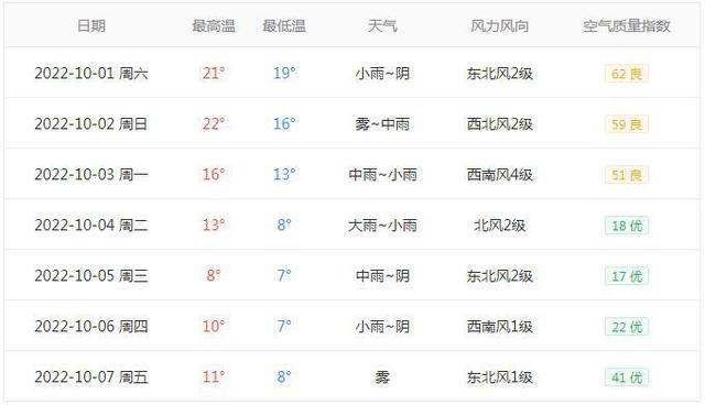 �������£��������Ȧ�����ȿ������İ�׼�������������Ƿ����ǰ��ů��