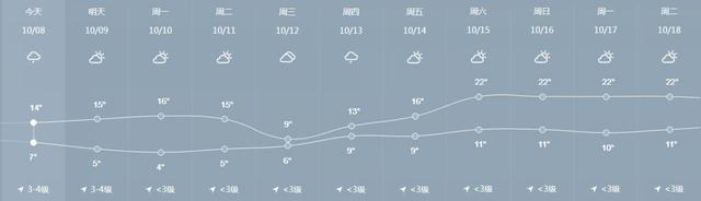 �������£��������Ȧ�����ȿ������İ�׼�������������Ƿ����ǰ��ů��