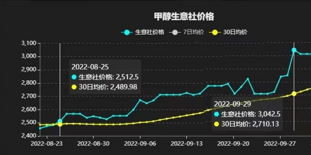 ������۸�����ݾ��߷���Ӧ��