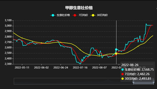 ������۸�����ݾ��߷���Ӧ��