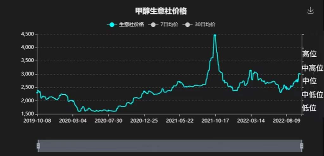 ������۸�����ݾ��߷���Ӧ��