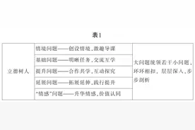 新课标背景下的课堂教学问题设计图片