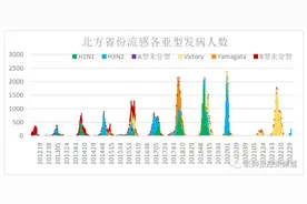 IDSC感染专栏58①｜我国夏季流感与冬季流感有哪些区别？图片
