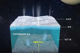 我国科学家新发现！太阳系这颗星球有“生命宜居潜力”图片