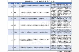 超30城支持“一人购房全家帮”：三四线城市为主 激活需求端图片