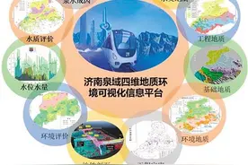 地理信息技术都能干什么？图片