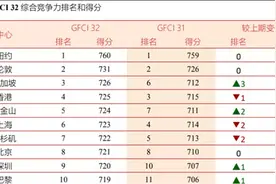 稳住国际金融中心地位，香港要做哪些努力图片