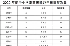 河南省教育厅印发通知！事关教师职称评审工作！图片