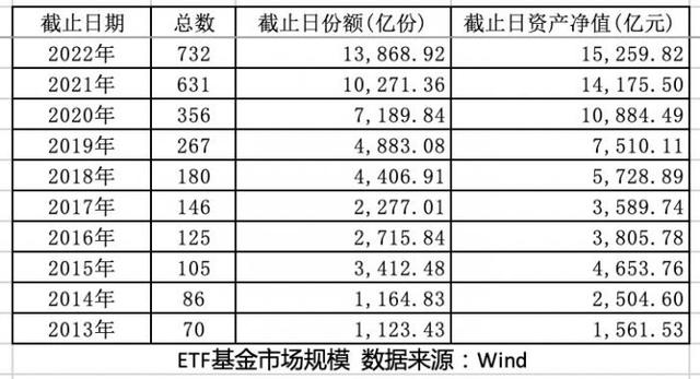 etf持仓量（年内份额增长三成）