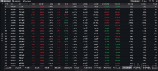 国庆收假后，地产股集体拉升