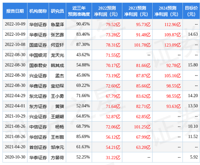 天风证券:给予四川路桥买入评级