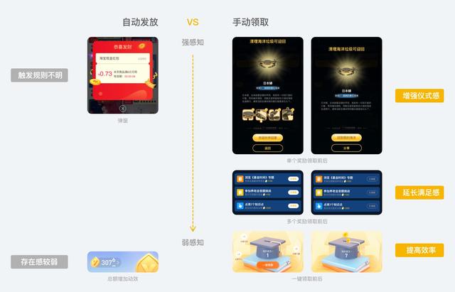 �����һ��ʧ�ܵĽ����