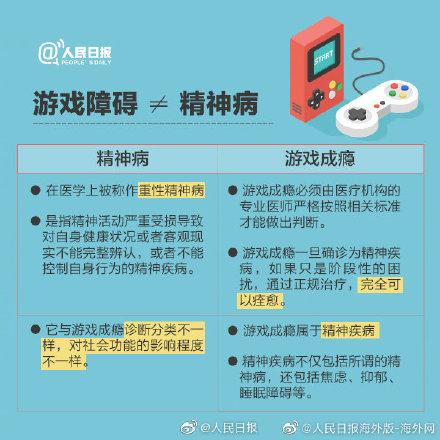 玩游戏上瘾了怎么办