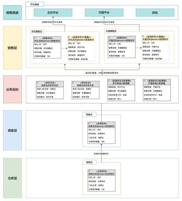 ������SaaS�ܹ���������ϵͳ�ܹ����