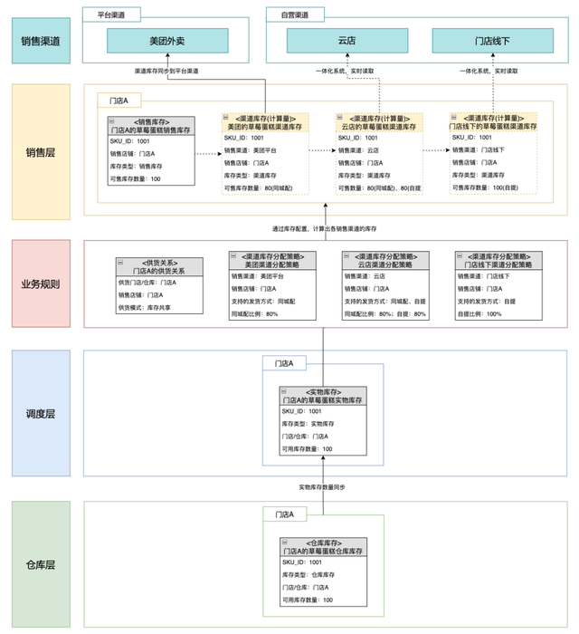 ������SaaS�ܹ���������ϵͳ�ܹ����