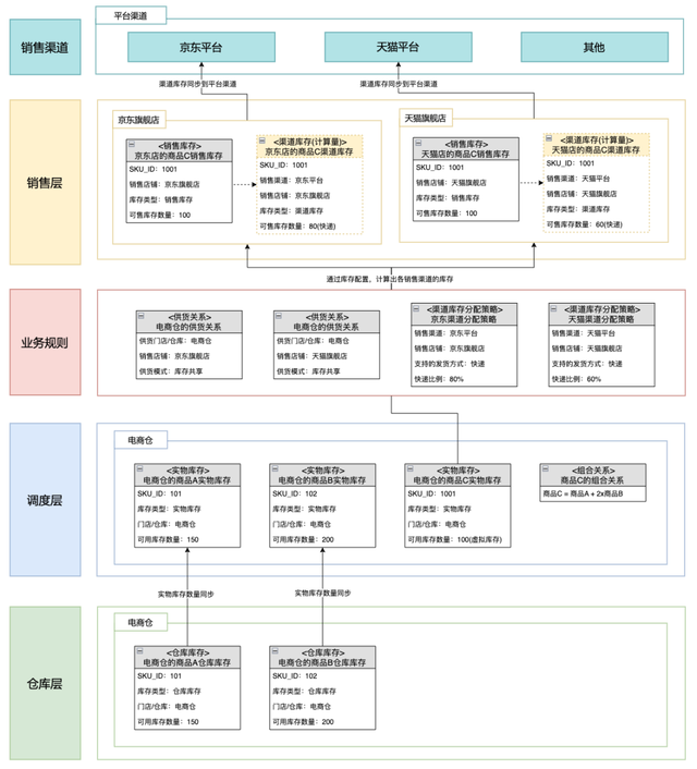 ������SaaS�ܹ���������ϵͳ�ܹ����