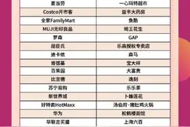 300抵100元消费券如何使用？为你奉上最新消费券使用攻略图片