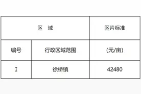 安庆一地要征迁，涉及81户图片
