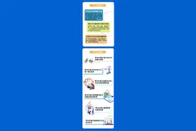 新一轮《上海市交通发展白皮书》正式发布！条条与您有关，一图读懂图片