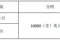 3%→4%！美元存款利率又涨了图片