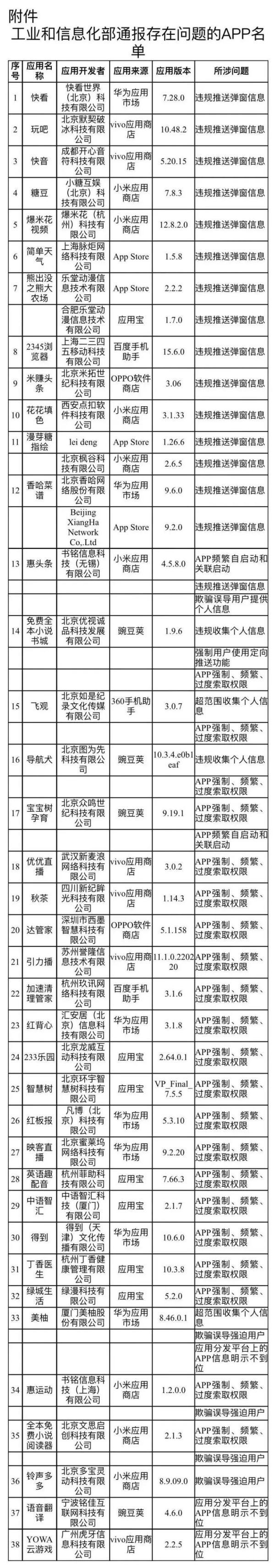 快金逾期第七天，23款app被工信部 配图02