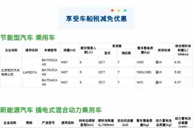 97个型号新能源车将可减免车船税或免征购置税，还有提醒→图片