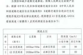 注意！雅西高速、攀西高速、丽攀高速将启用多处测速设备图片
