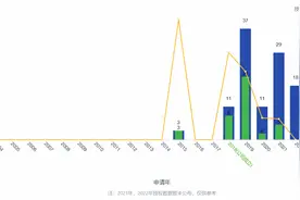 航天飞鸿拟引38亿增资 大型无人机背后的专利布局｜企业创新评测实验室图片