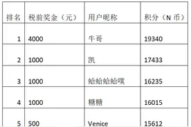 9月“‘猜’掘金牛股，瓜分万元现金”活动获奖公告图片