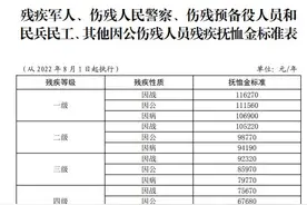 山东提高部分优抚对象等人员抚恤和生活补助标准图片
