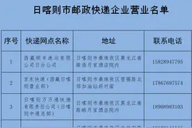 西藏日喀则：即日起，恢复部分邮政快递企业营业图片