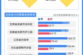 感染幽门螺杆菌到得胃癌，距离有多远图片