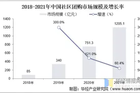 变身“明日达超市”，美团优选电商化升级，能否成为美团零售的关键拼图？图片