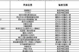 @伊春人 伊春市关于29类重点人员便民核酸采样点地址及服务时间表来了！图片