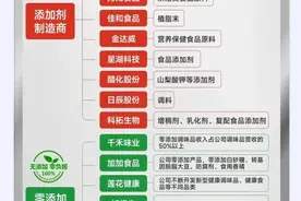 揭秘：无处不在的科技与狠活图片