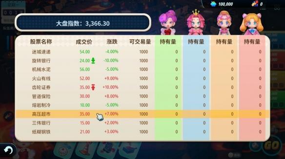 《大富翁11》评测：并不只是消费情怀