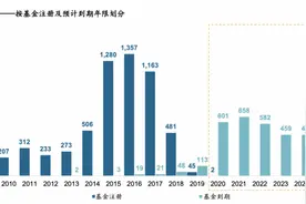 人民币私募二级市场爆发：科勒资本15亿元人民币私募二级基金首关图片