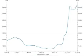 财说 | 锂价新高也挡不住利润下滑，老“锂王”天齐锂业怎么了？图片