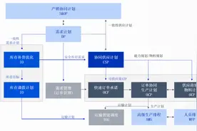 悠桦林完成亿元C轮融资，高鹄资本担任独家财务顾问图片