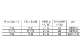 IPO打新观察：好上好发行市盈率高于行业平均，询价环节最高价、最低价均由自然人报出图片