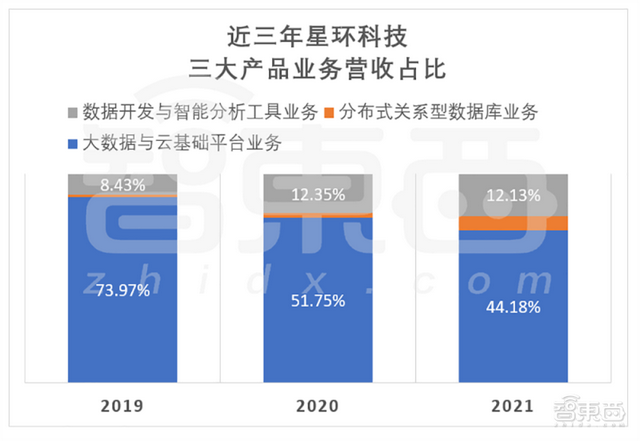 ���̴���60%�����������ݻ���������һ�ɵ�������ֵ92��Ԫ