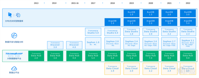 ���̴���60%�����������ݻ���������һ�ɵ�������ֵ92��Ԫ