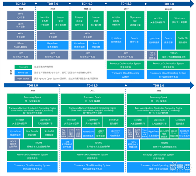 ���̴���60%�����������ݻ���������һ�ɵ�������ֵ92��Ԫ