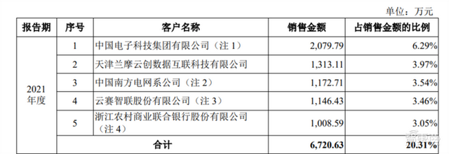 ���̴���60%�����������ݻ���������һ�ɵ�������ֵ92��Ԫ