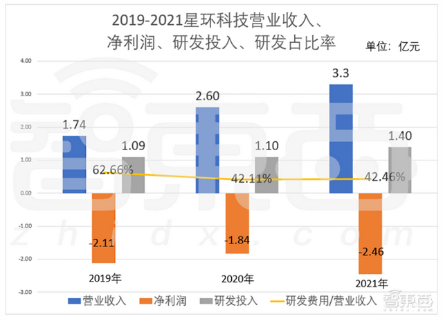 ���̴���60%�����������ݻ���������һ�ɵ�������ֵ92��Ԫ