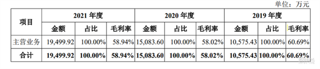 ���̴���60%�����������ݻ���������һ�ɵ�������ֵ92��Ԫ